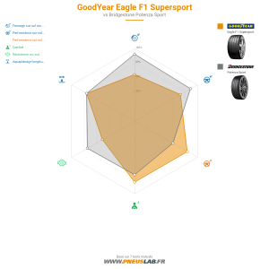 Tableau comparatif