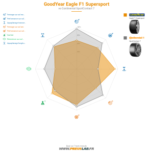 Tableau comparatif