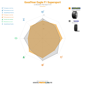 Tableau comparatif