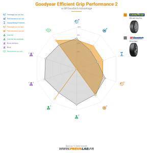 Tableau comparatif