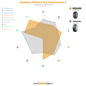 Tableau comparatif