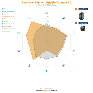 Tableau comparatif