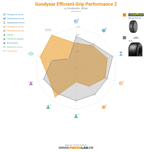 Tableau comparatif