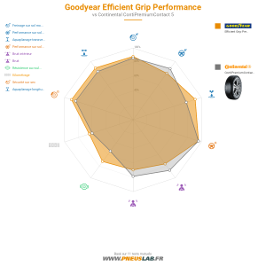 Tableau comparatif