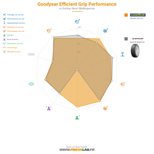Tableau comparatif