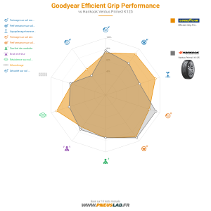 Tableau comparatif