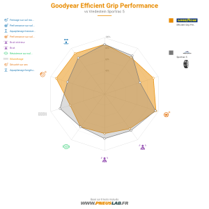 Tableau comparatif