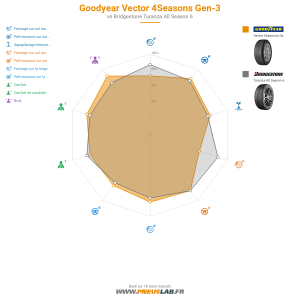 Tableau comparatif