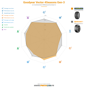 Tableau comparatif