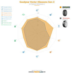 Tableau comparatif