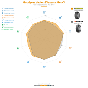 Tableau comparatif