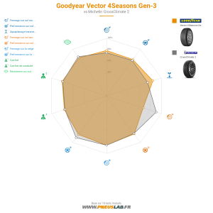 Tableau comparatif