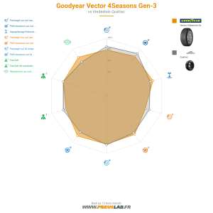 Tableau comparatif