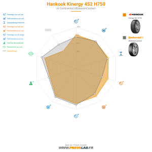 Tableau comparatif