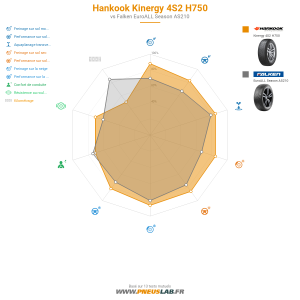 Tableau comparatif