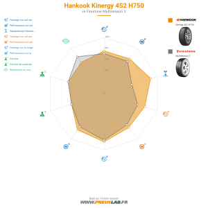 Tableau comparatif