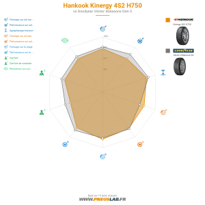 Tableau comparatif