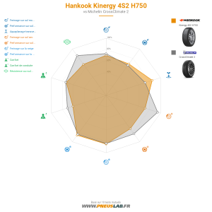 Tableau comparatif