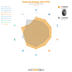 Tableau comparatif