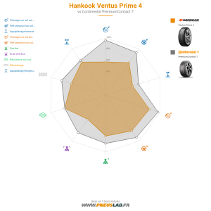 Tableau comparatif