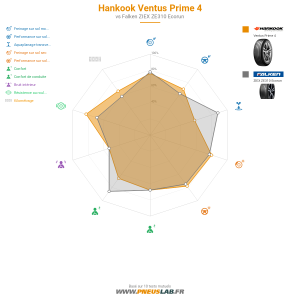 Tableau comparatif