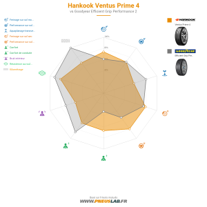 Tableau comparatif