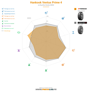 Tableau comparatif