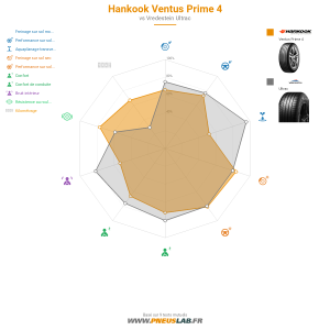 Tableau comparatif