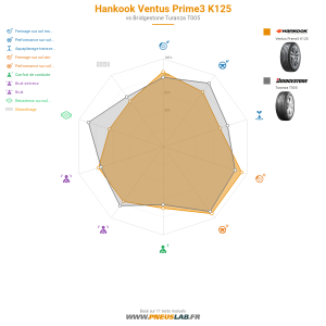 Tableau comparatif