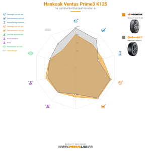 Tableau comparatif
