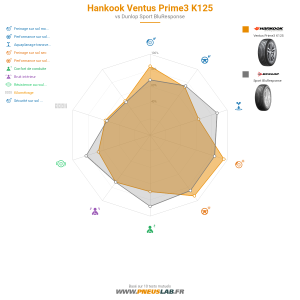 Tableau comparatif