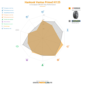 Tableau comparatif