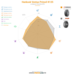Tableau comparatif