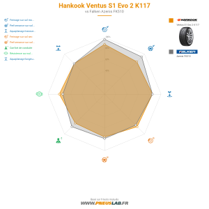 Tableau comparatif