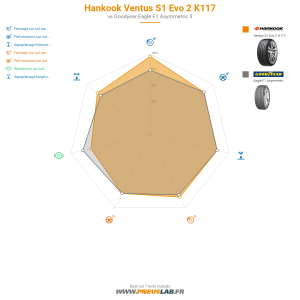 Tableau comparatif