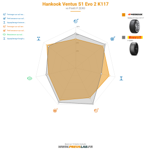 Tableau comparatif