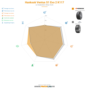 Tableau comparatif