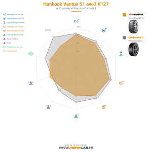Tableau comparatif