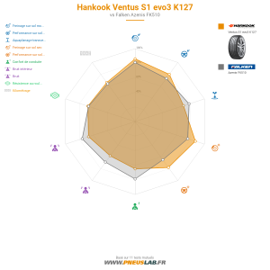Tableau comparatif