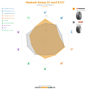 Tableau comparatif