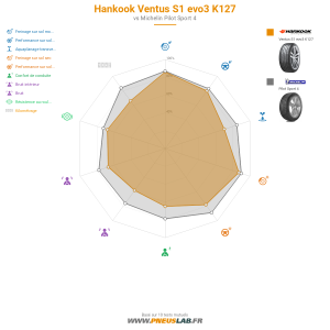 Tableau comparatif