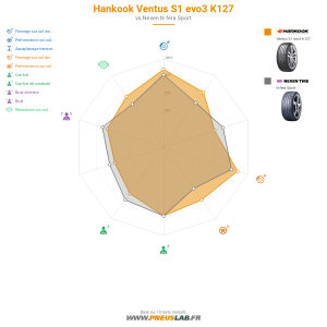 Tableau comparatif