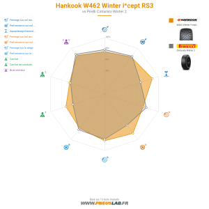 Tableau comparatif