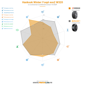 Tableau comparatif