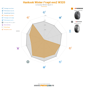 Tableau comparatif