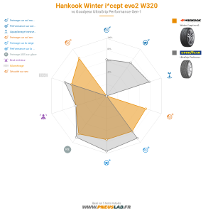 Tableau comparatif