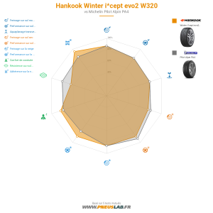 Tableau comparatif