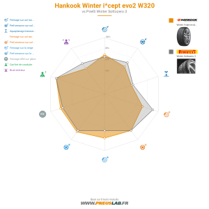 Tableau comparatif