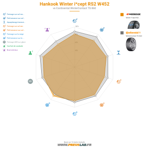 Tableau comparatif