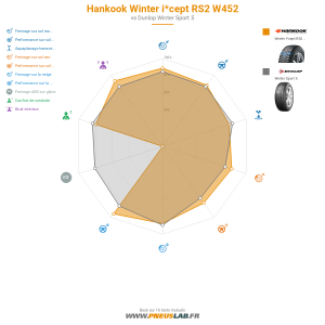Tableau comparatif
